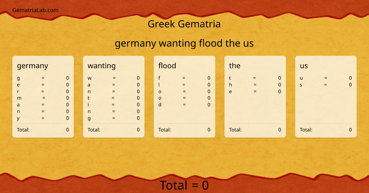 germany wanting flood the us in greek Gematria